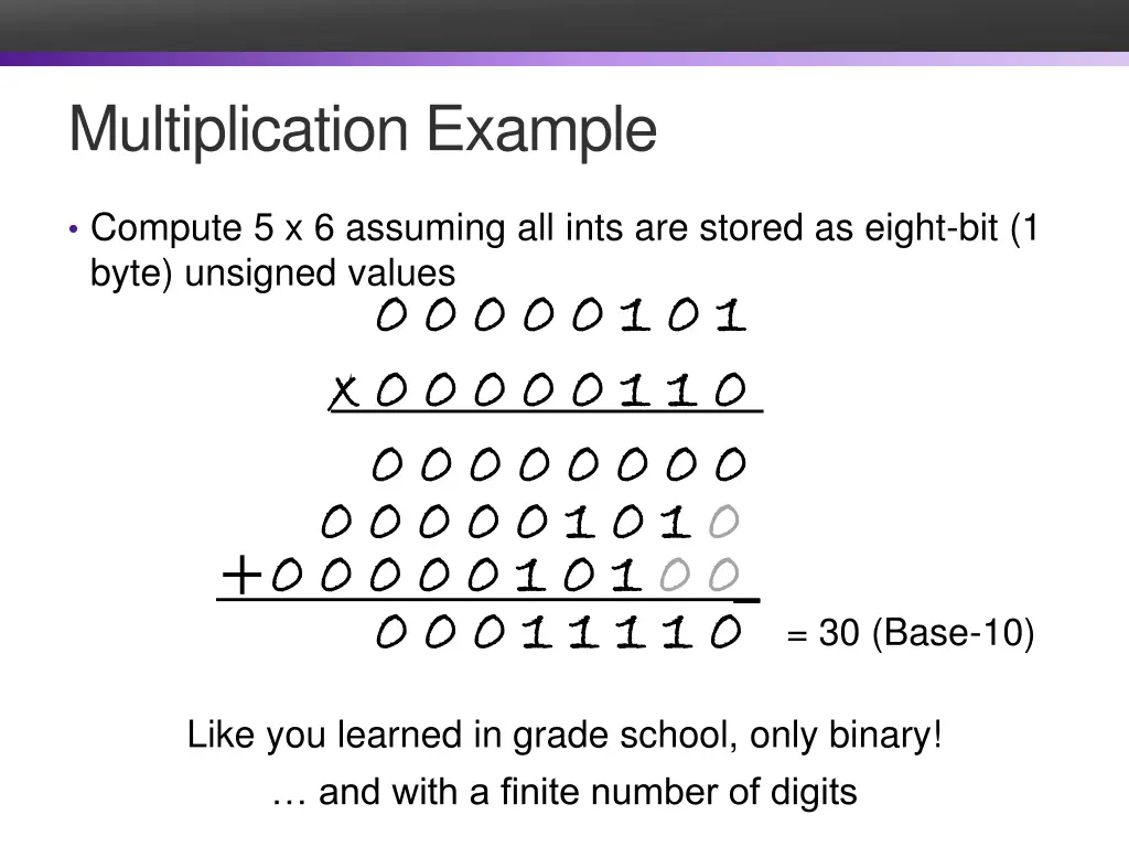 multiplication example