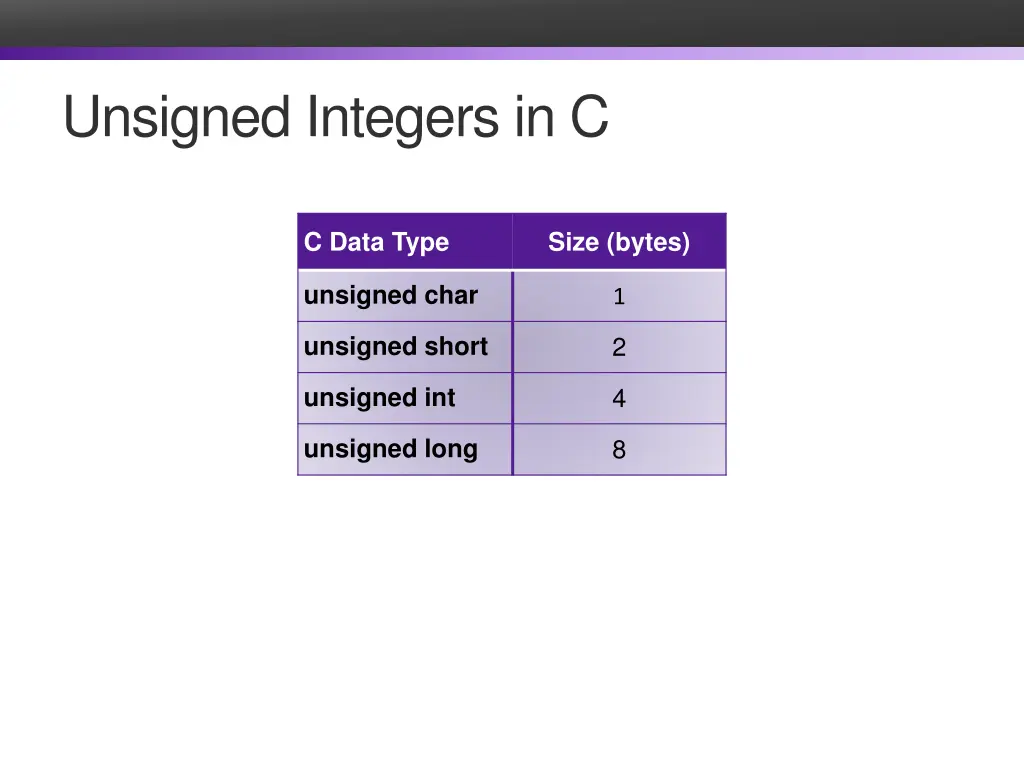 unsigned integers in c