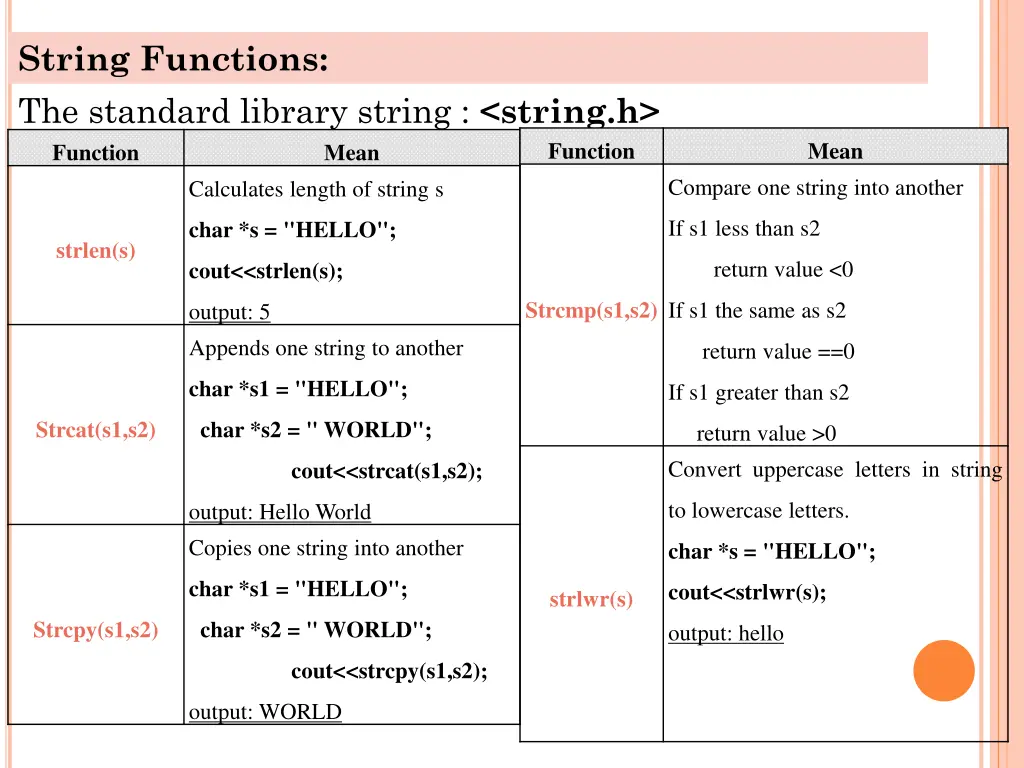 string functions