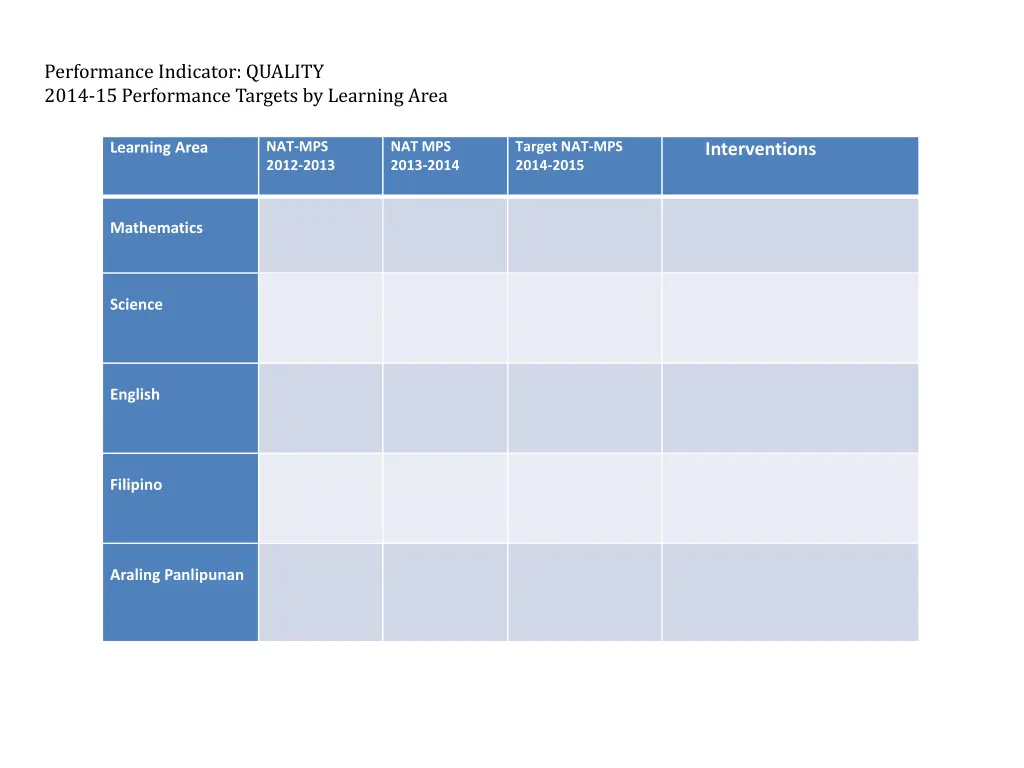 performance indicator quality 2014 15 performance