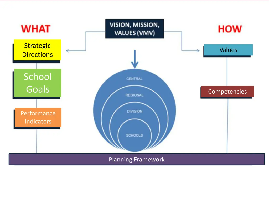 strategic directions