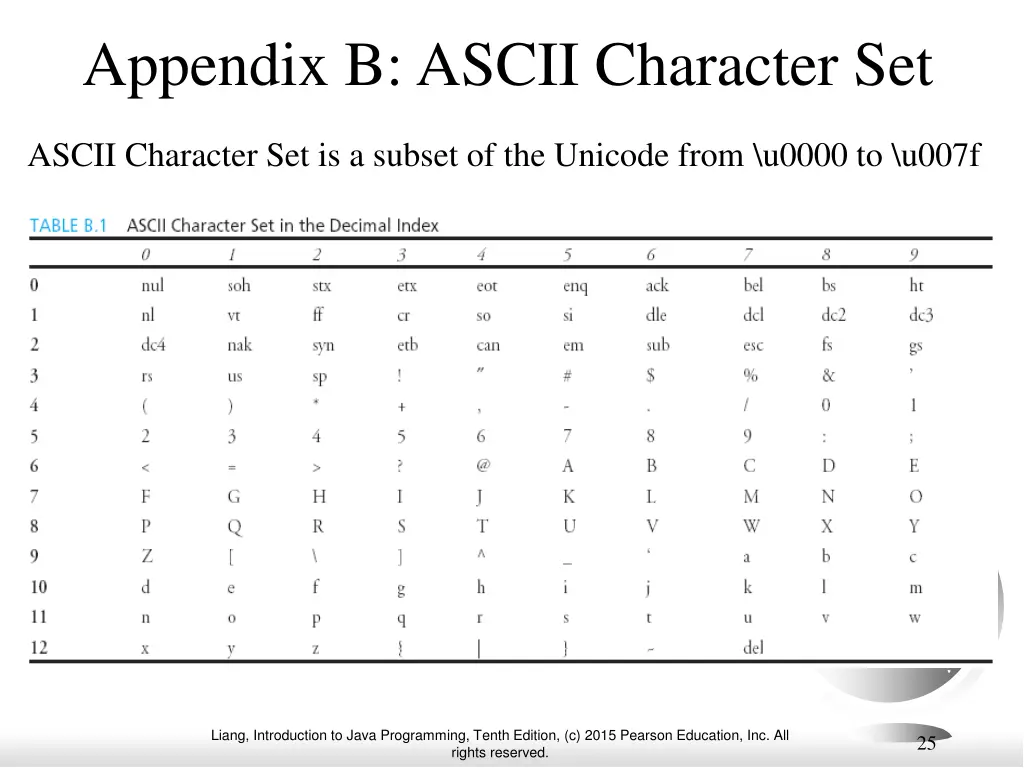 appendix b ascii character set
