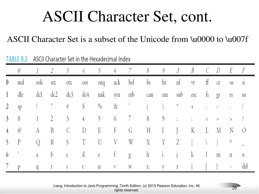 ascii character set cont