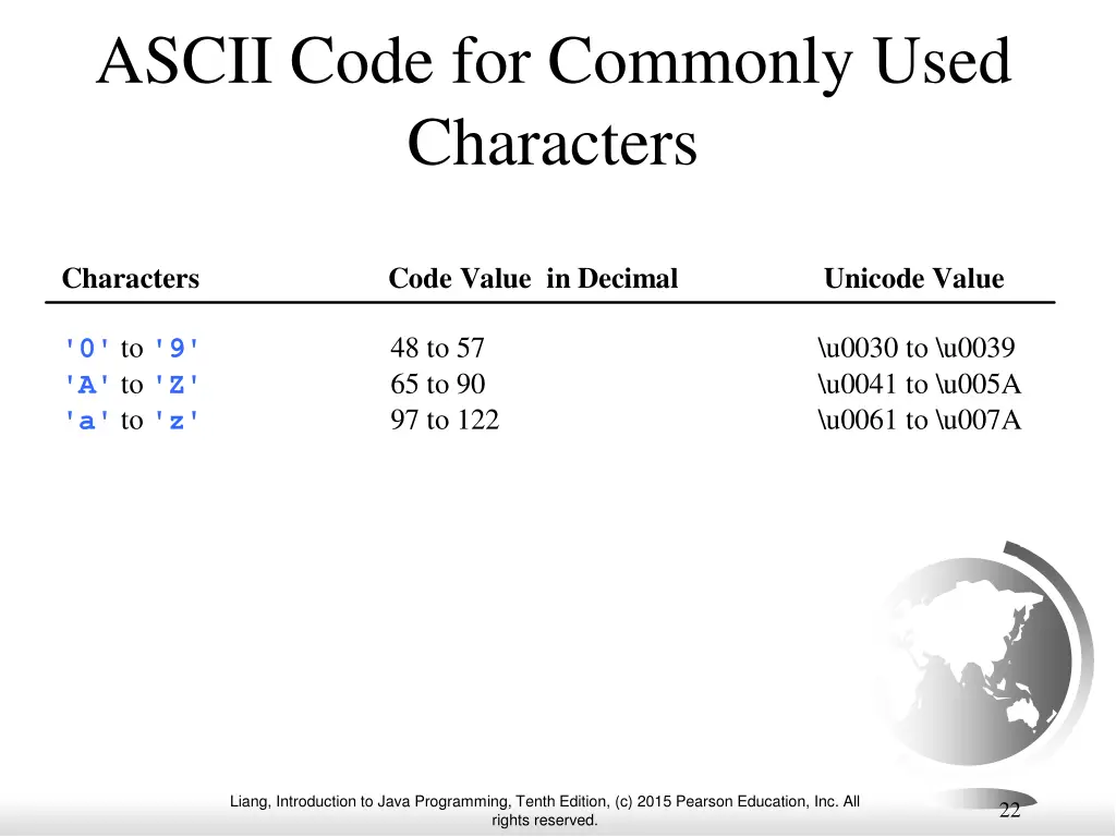 ascii code for commonly used characters