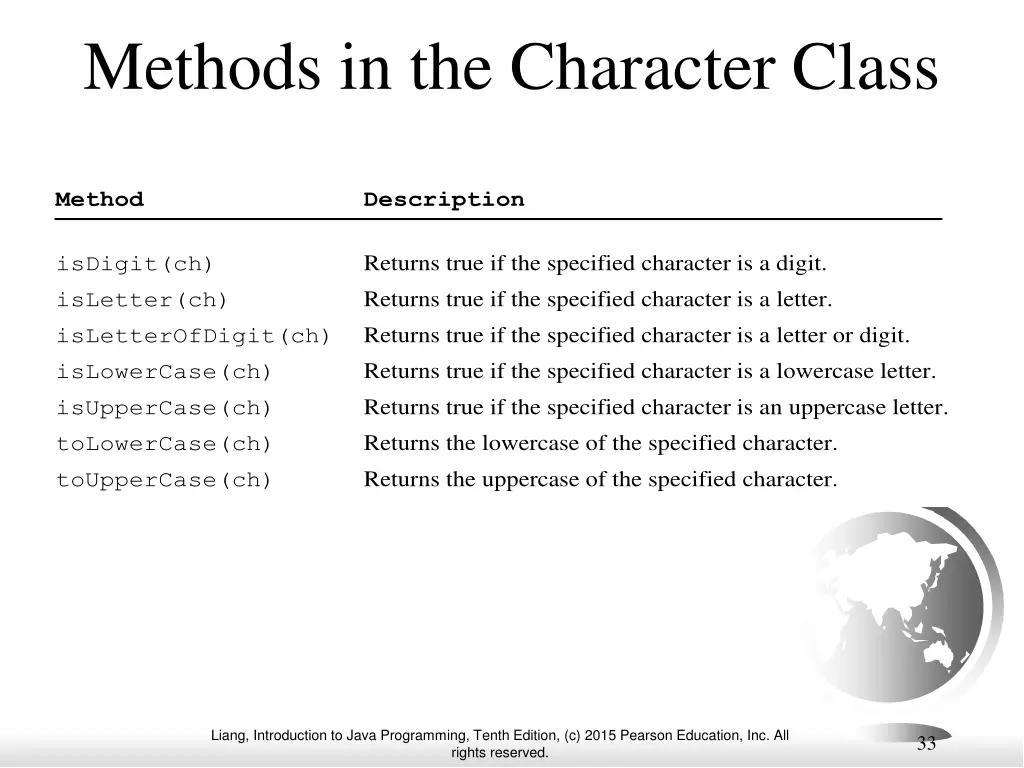 methods in the character class