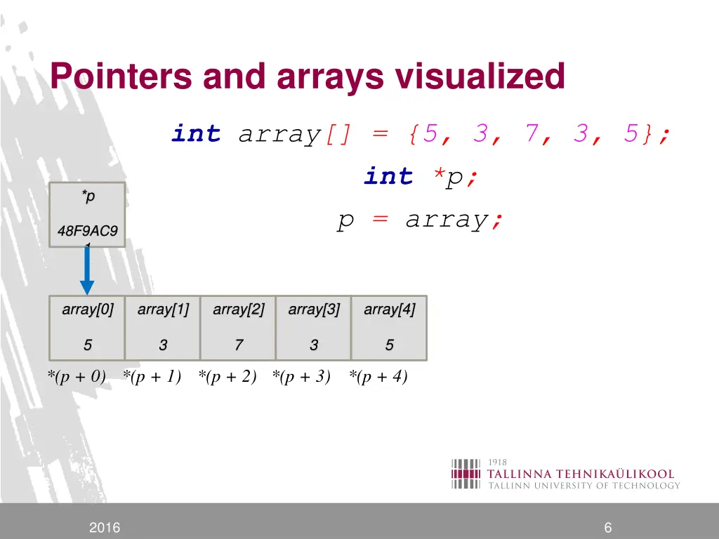 pointers and arrays visualized