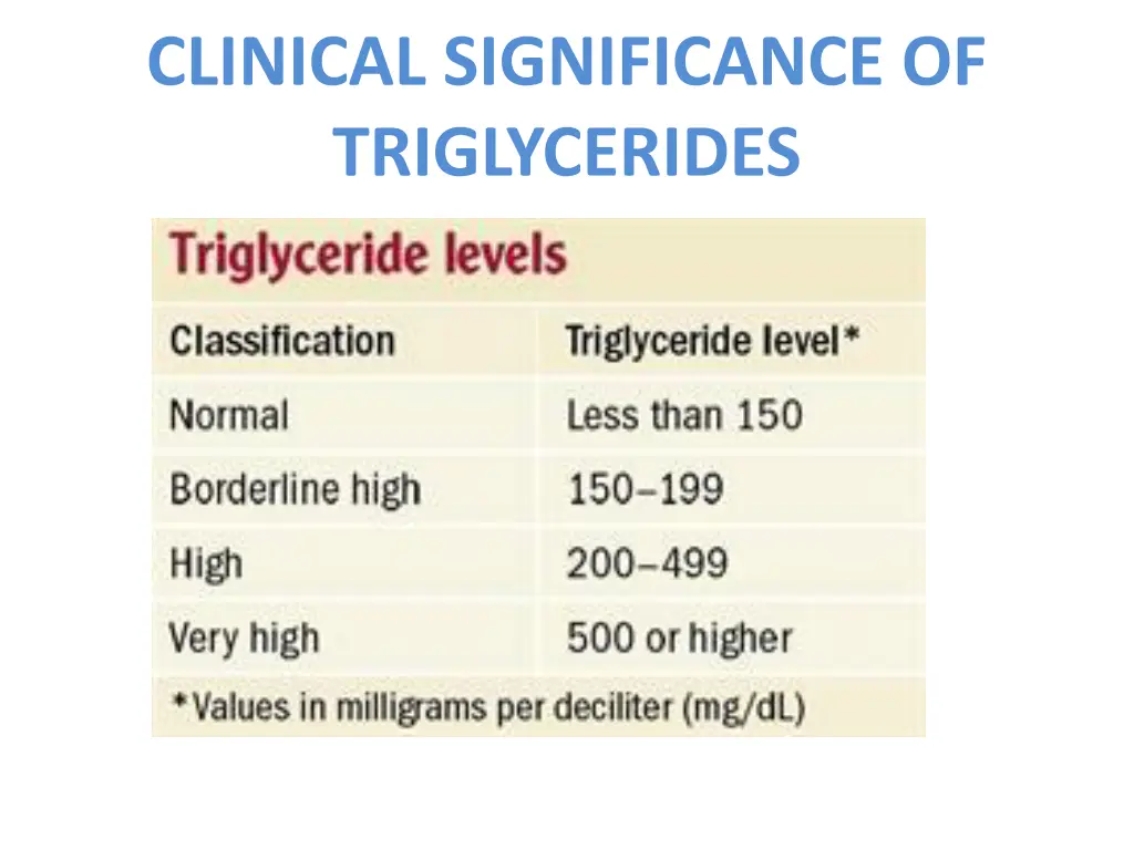 clinical significance of triglycerides