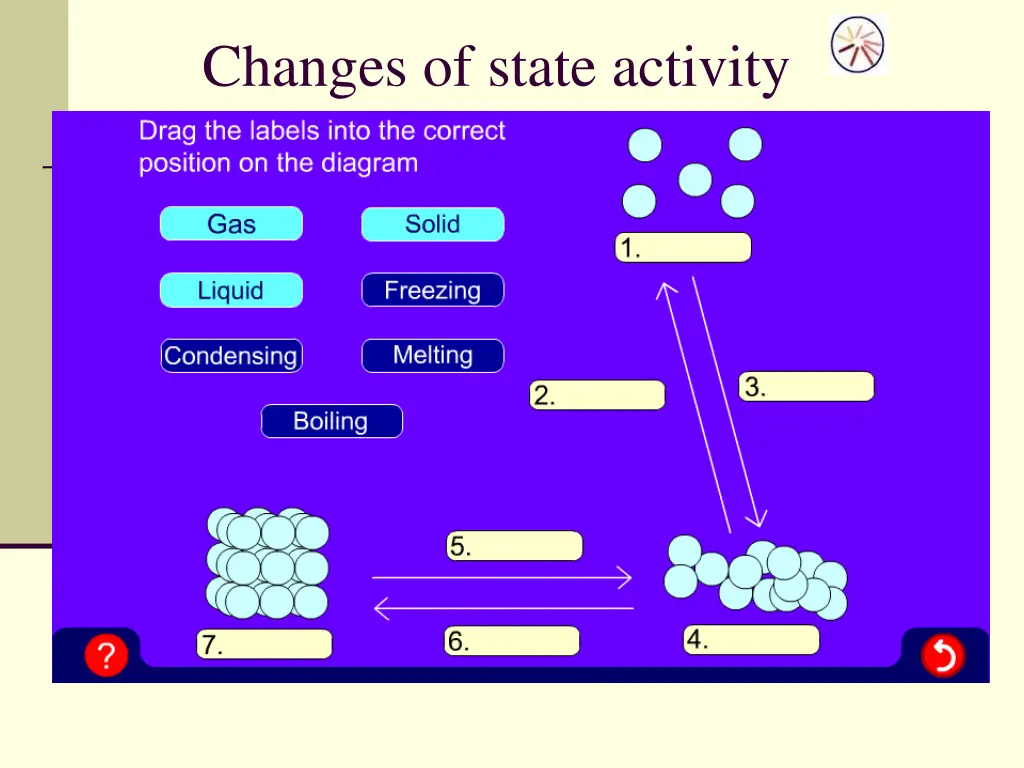 changes of state activity