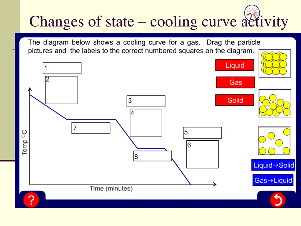 changes of state cooling curve activity