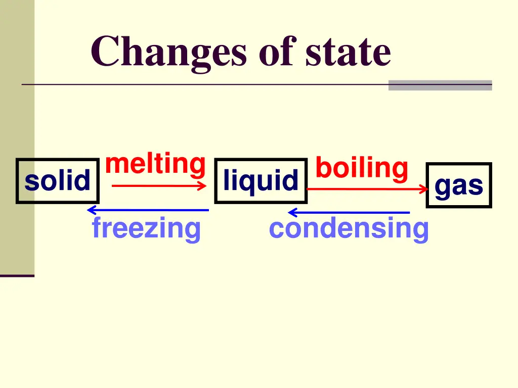 changes of state