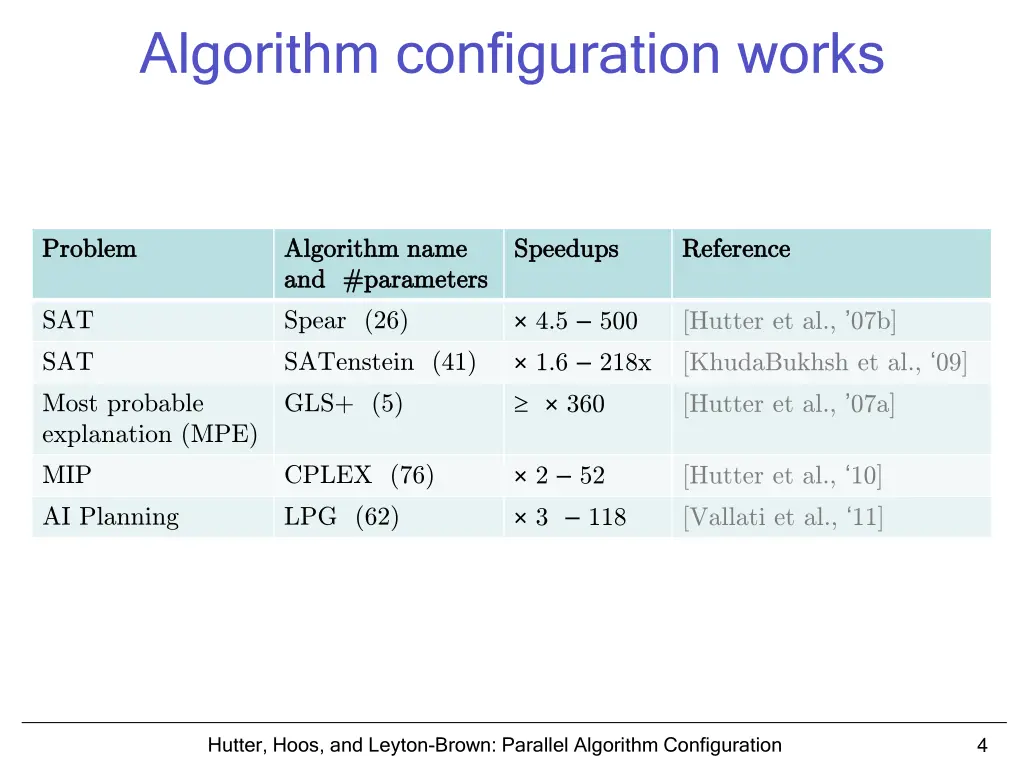 algorithm configuration works