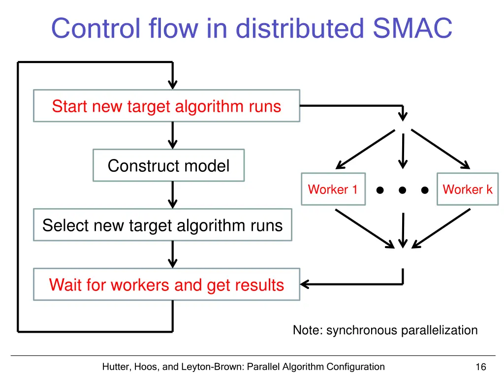 control flow in distributed smac