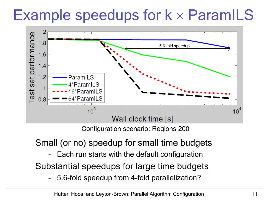 example speedups for k paramils
