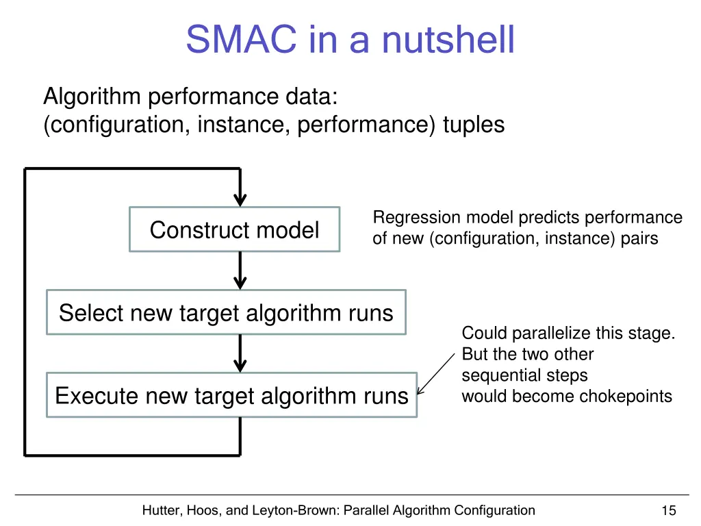 smac in a nutshell