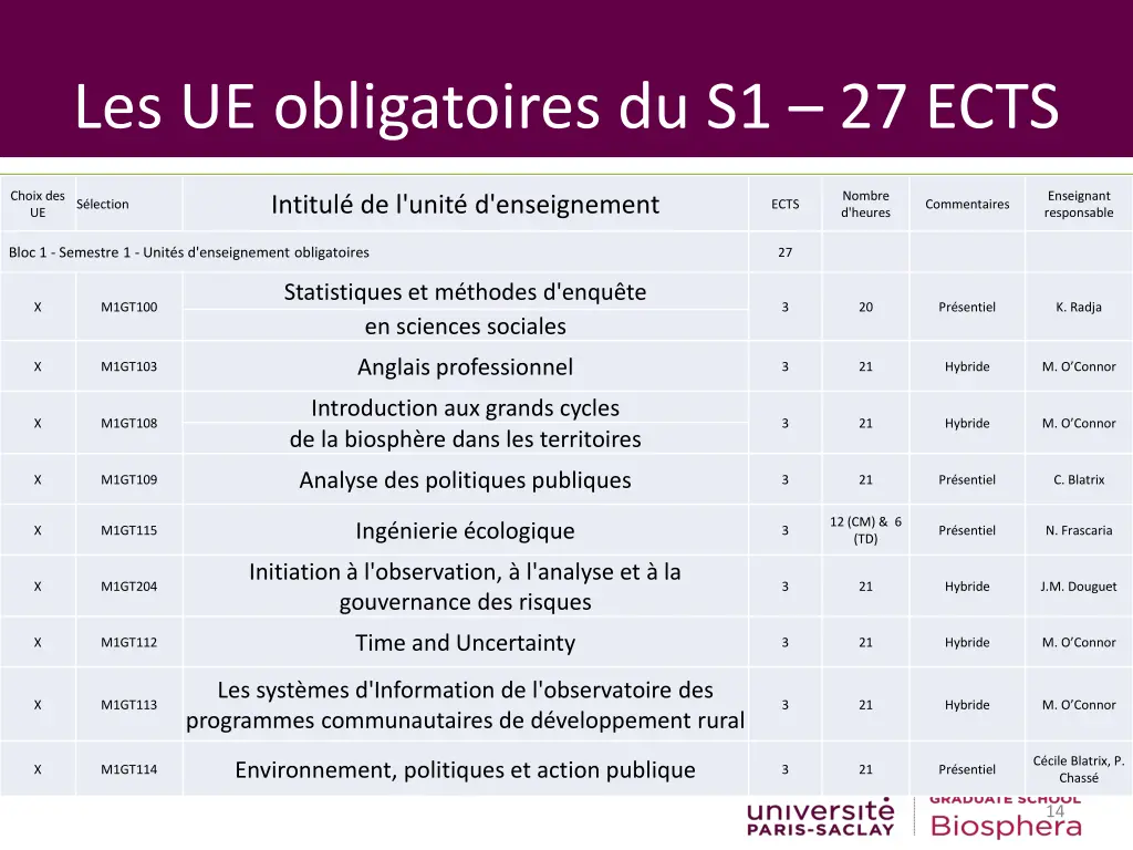 les ue obligatoires du s1 27 ects
