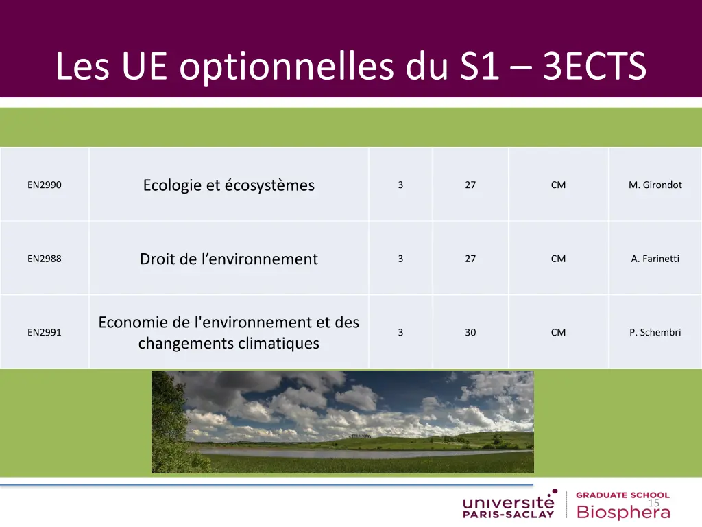 les ue optionnelles du s1 3ects