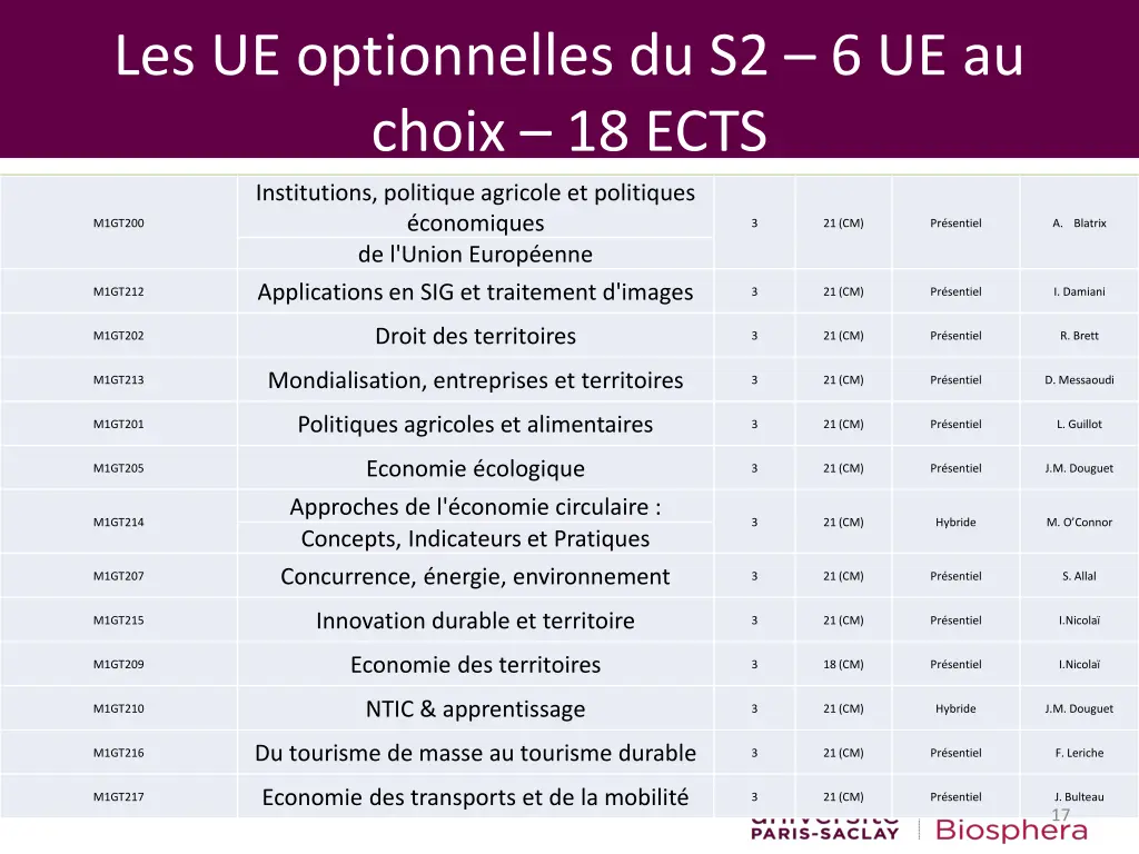 les ue optionnelles du s2 6 ue au choix 18 ects