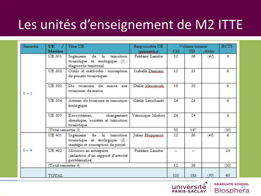 les unit s d enseignement de m2 itte