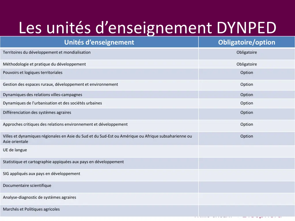 les unit s d enseignement dynped unit