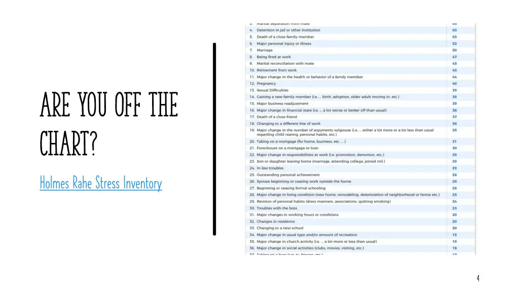 are you off the chart holmes rahe stress inventory