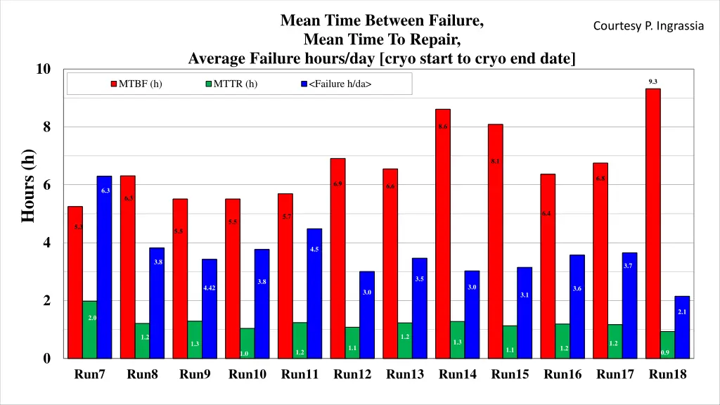 mean time between failure mean time to repair