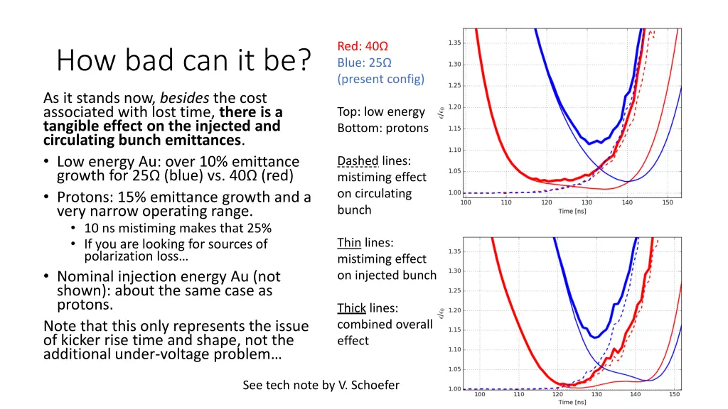 red 40 blue 25 present config