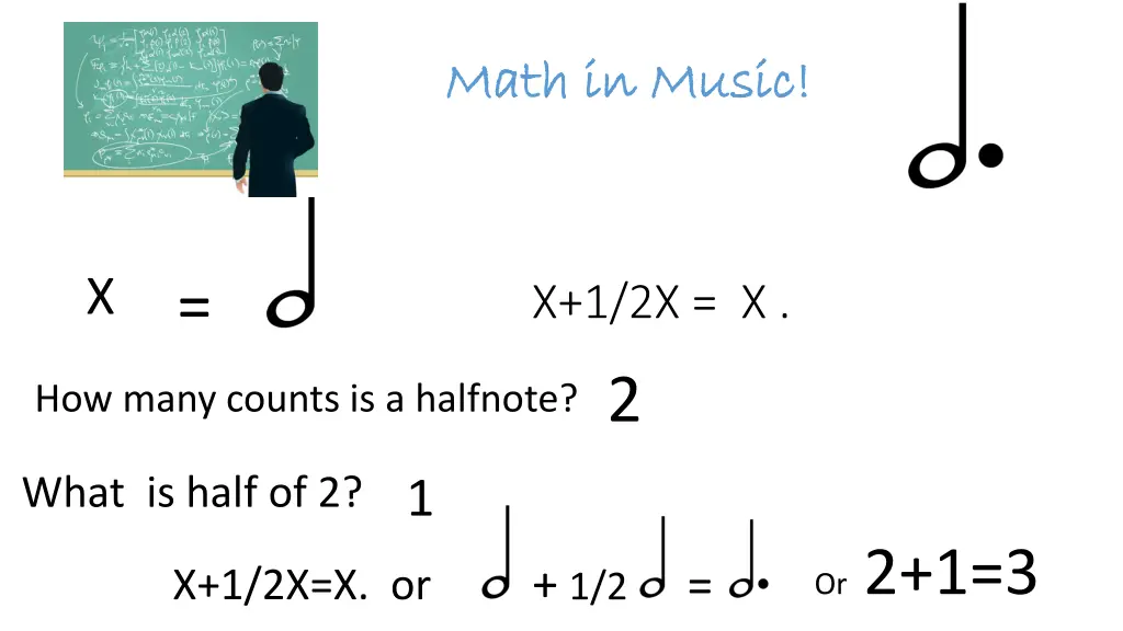 math in music math in music