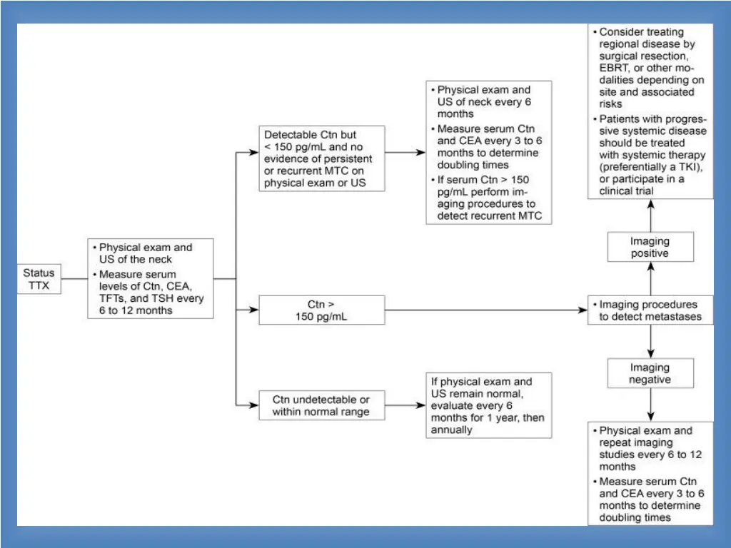 slide22