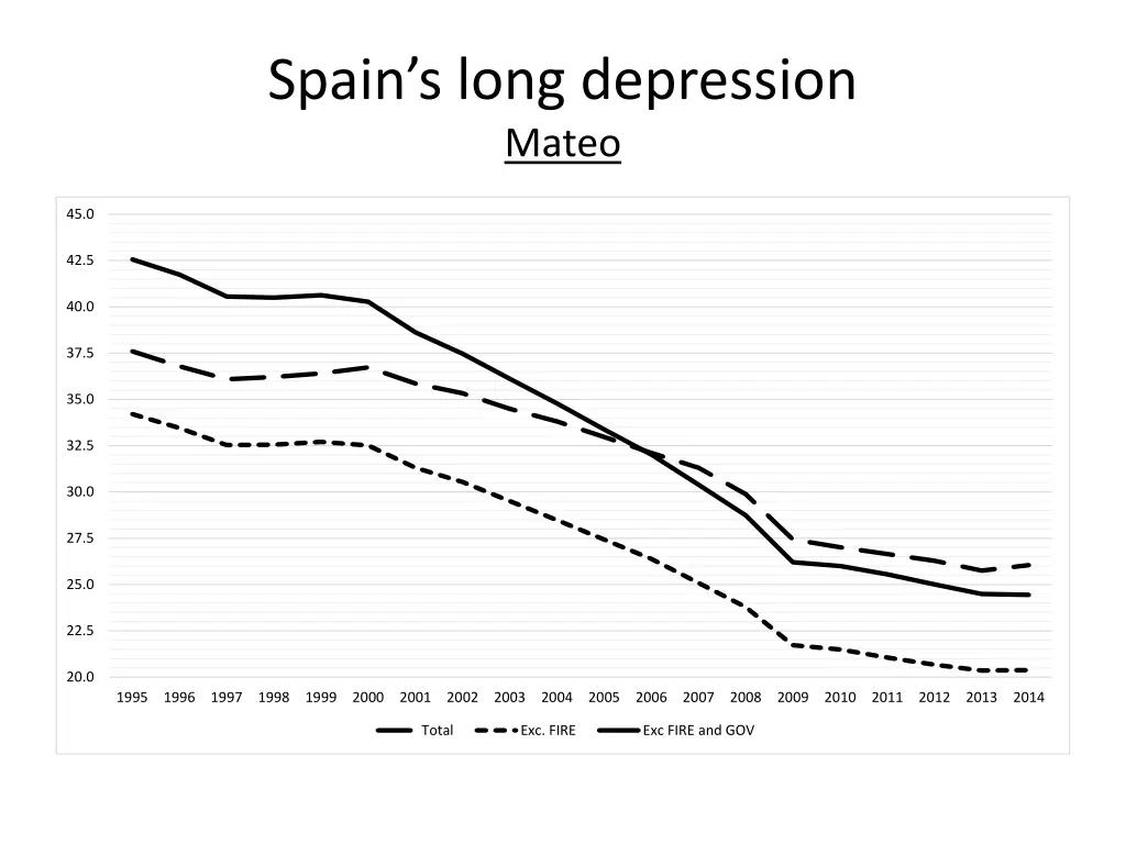 spain s long depression mateo