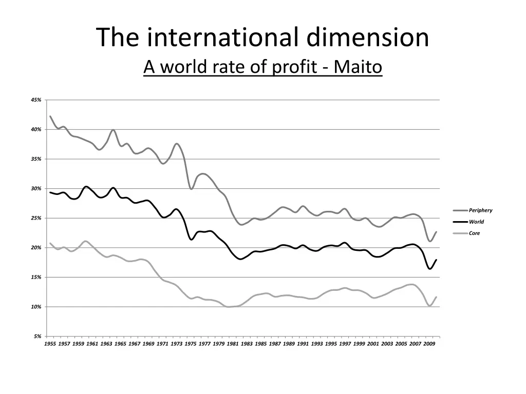 the international dimension a world rate