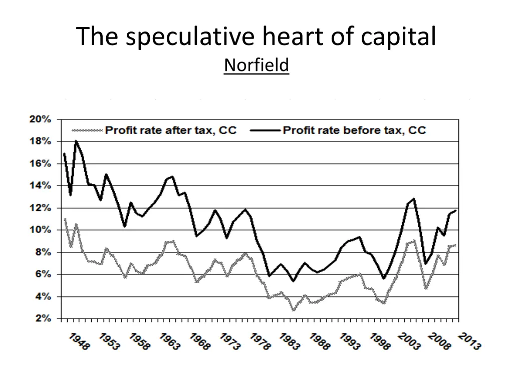 the speculative heart of capital norfield
