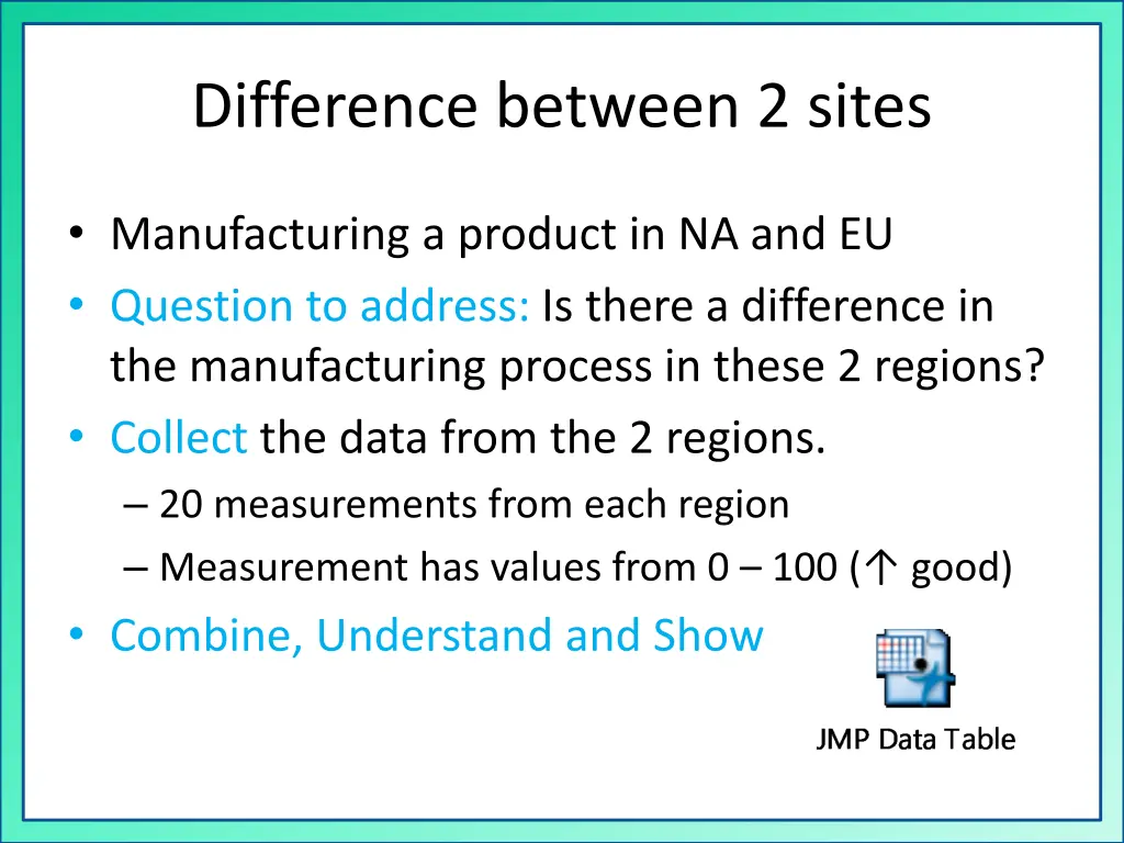 difference between 2 sites