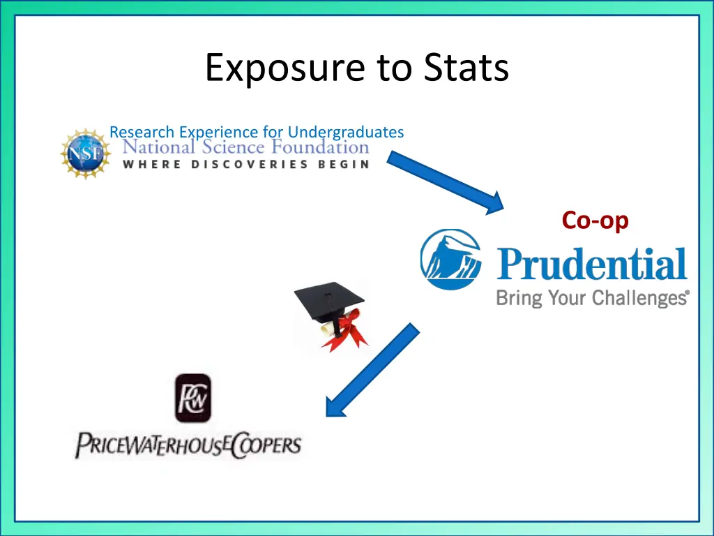 exposure to stats