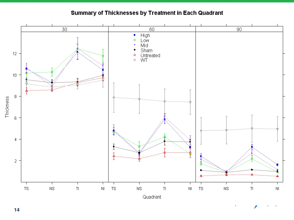 observed thicknesses