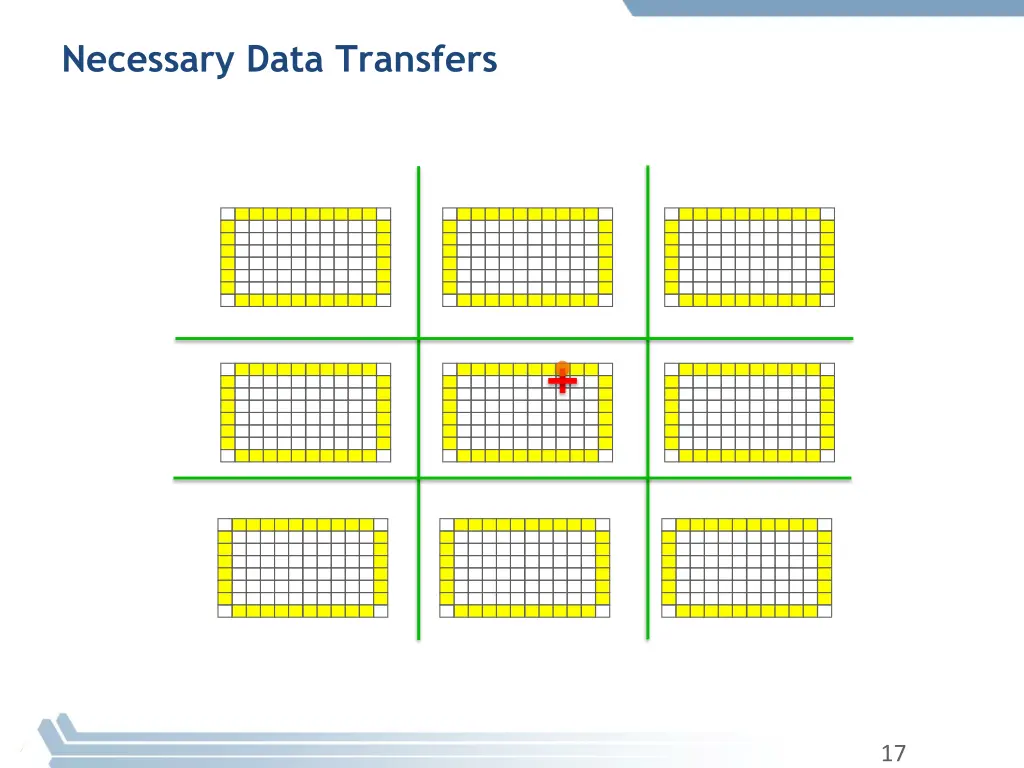 necessary data transfers 1