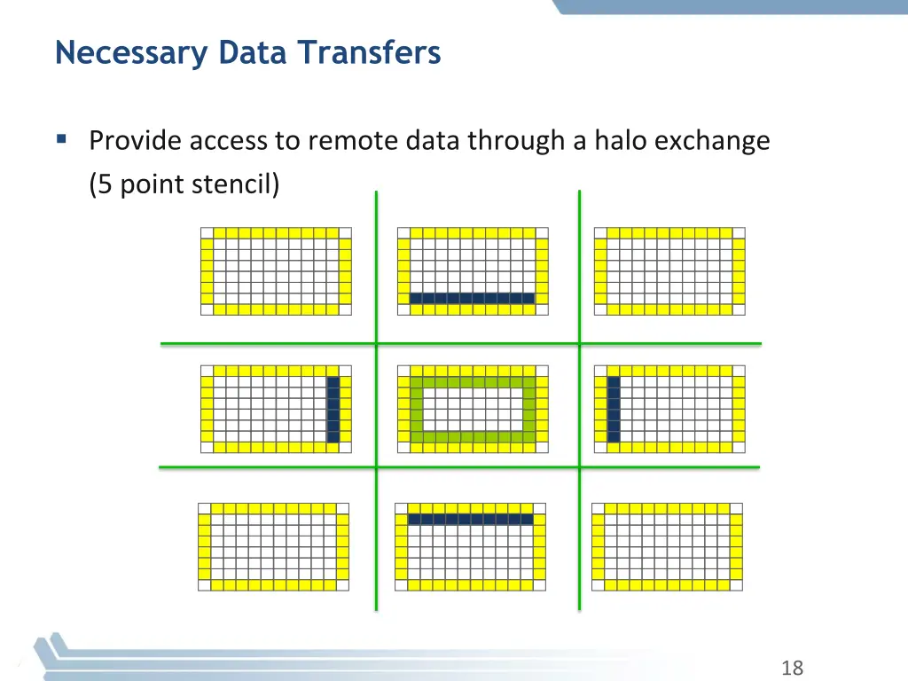 necessary data transfers 2