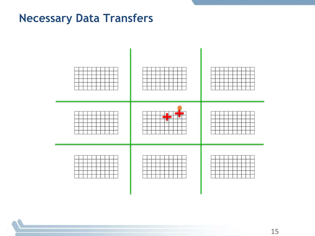 necessary data transfers