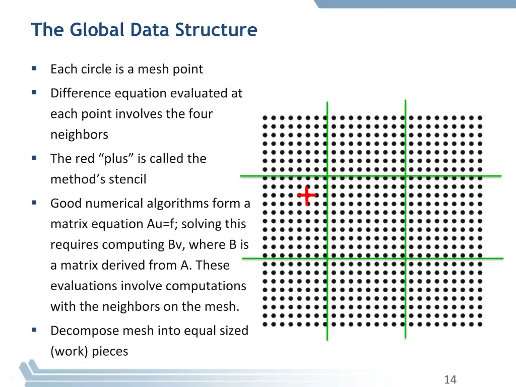 the global data structure 1