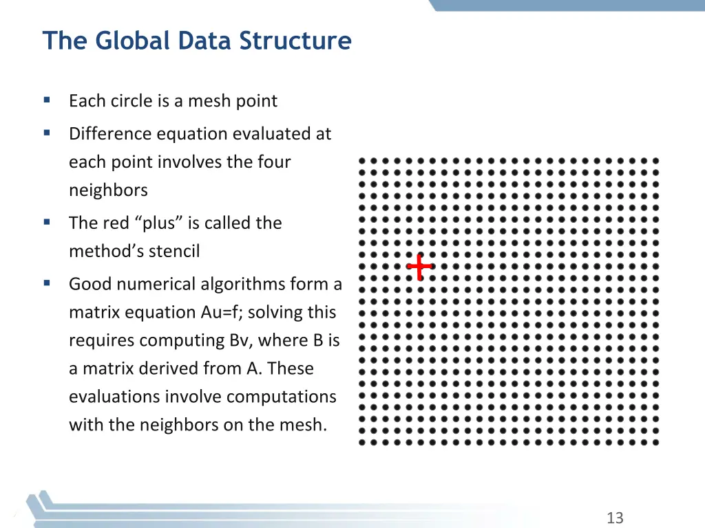 the global data structure