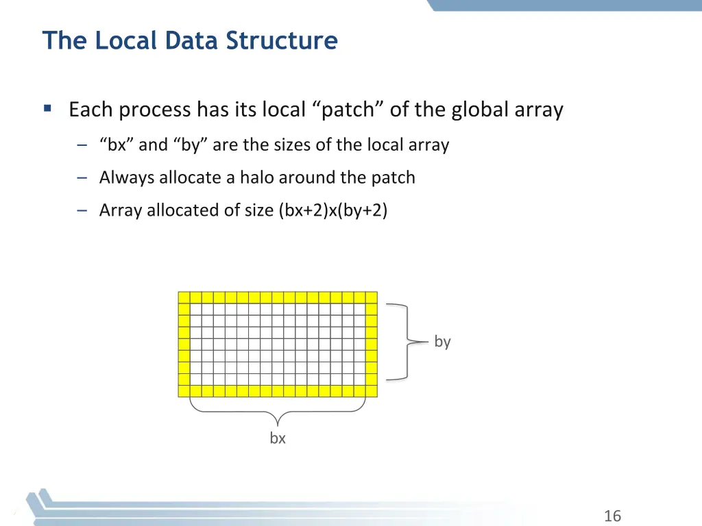 the local data structure