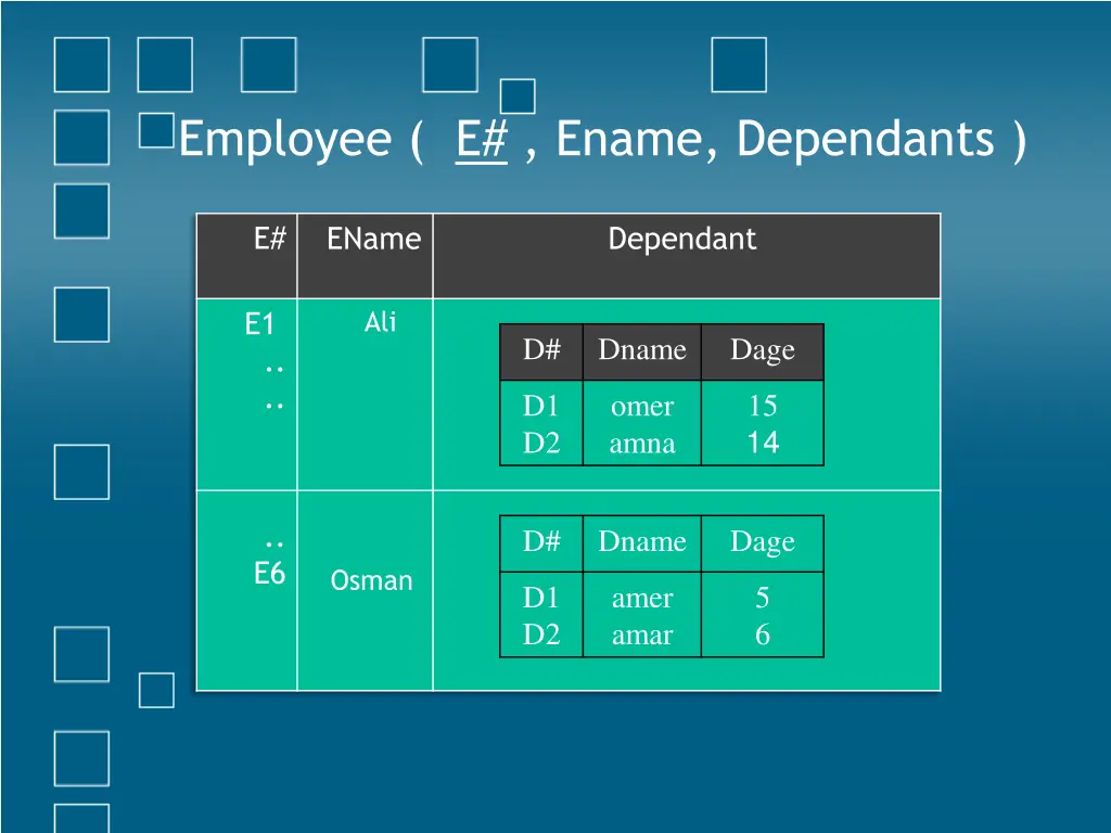 employee e ename dependants