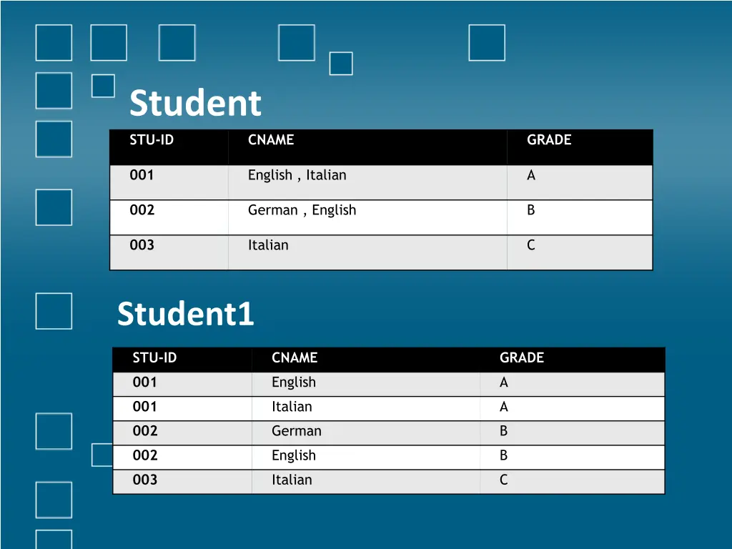 student