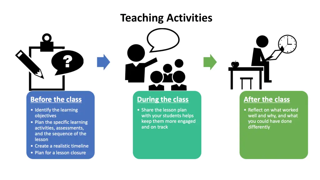 teaching activities