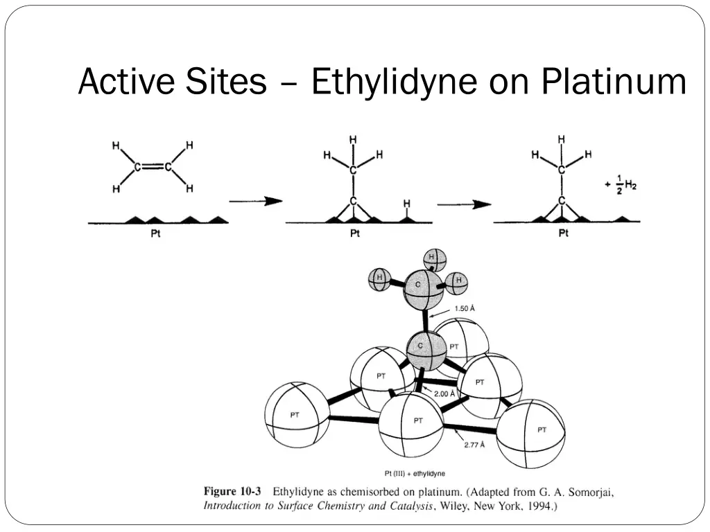 active sites ethylidyne on platinum