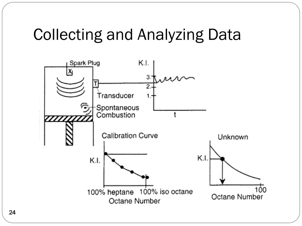 collecting and analyzing data 1