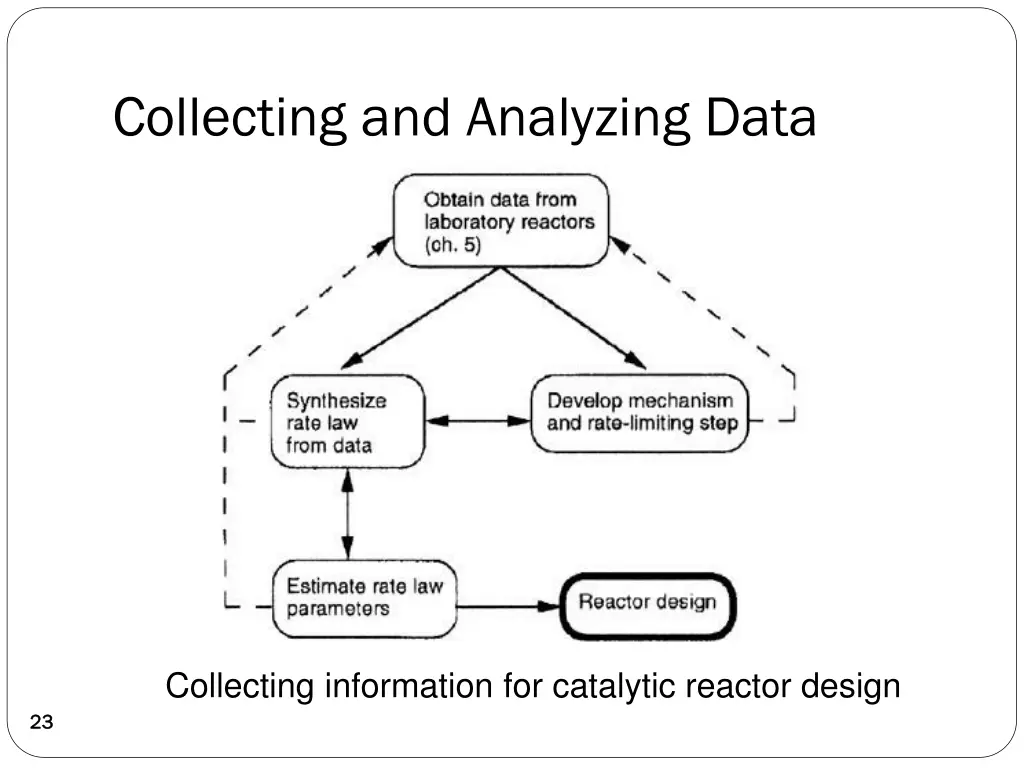 collecting and analyzing data
