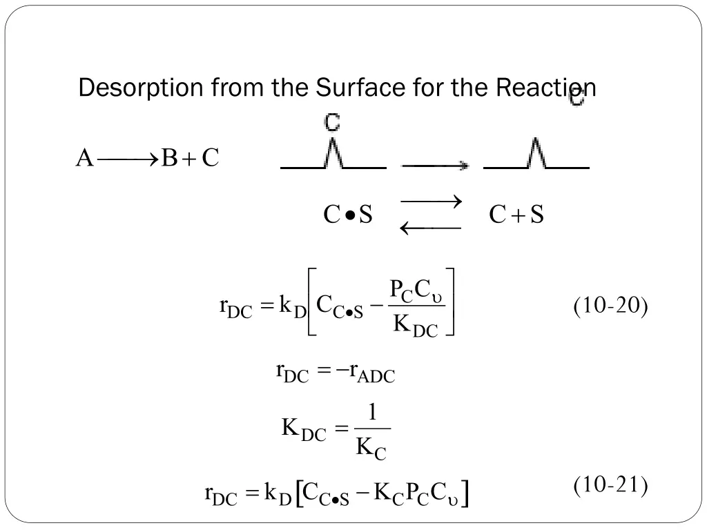 desorption from the surface for the reaction