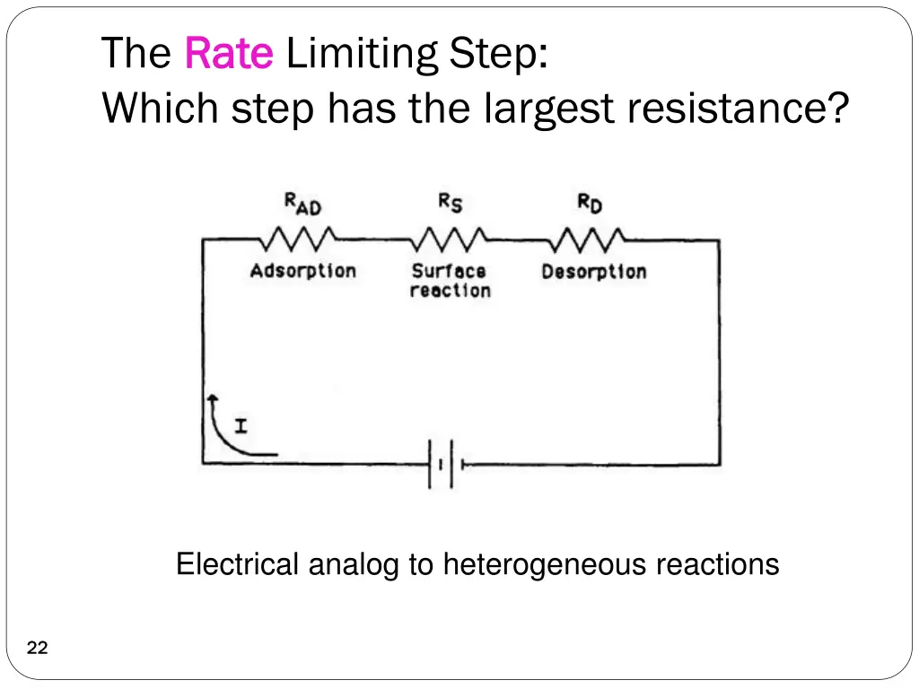 the rate rate limiting step which step
