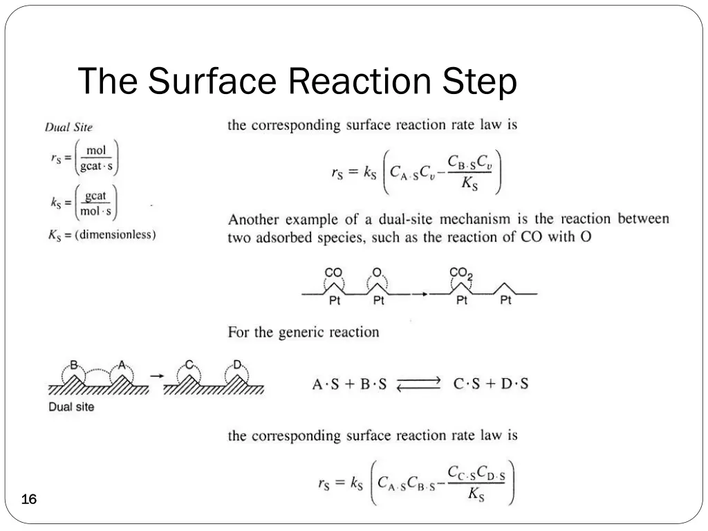 the surface reaction step 2