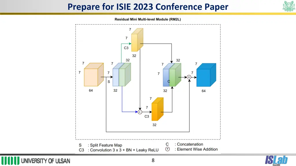 prepare for isie 2023 conference paper 1